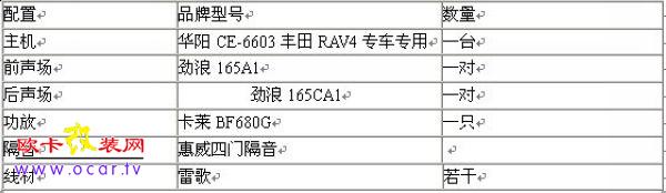 欧卡改装网,改装案例,丰田RAV4改DVD导航